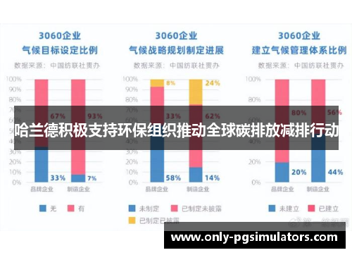 哈兰德积极支持环保组织推动全球碳排放减排行动