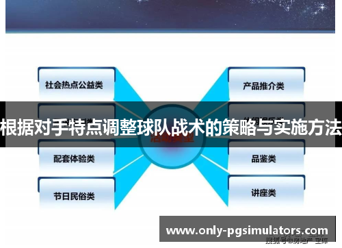 根据对手特点调整球队战术的策略与实施方法