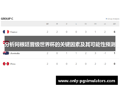 分析阿根廷晋级世界杯的关键因素及其可能性预测