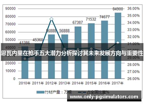 恩瓦内里在枪手五大潜力分析探讨其未来发展方向与重要性