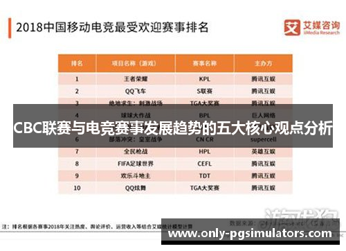 CBC联赛与电竞赛事发展趋势的五大核心观点分析