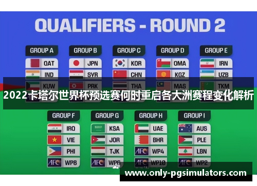 2022卡塔尔世界杯预选赛何时重启各大洲赛程变化解析