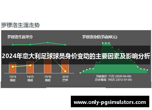 2024年意大利足球球员身价变动的主要因素及影响分析