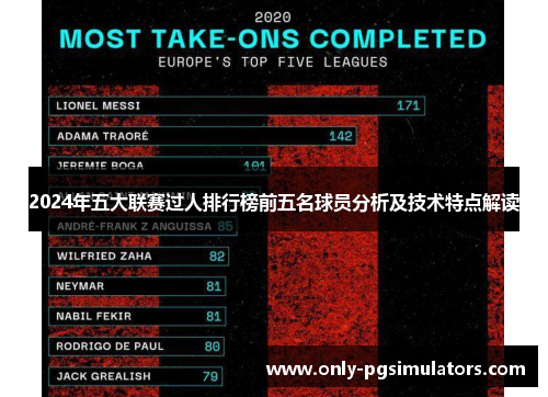 2024年五大联赛过人排行榜前五名球员分析及技术特点解读