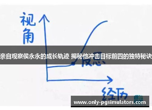 亲自观察侯永永的成长轨迹 揭秘他冲击目标前四的独特秘诀