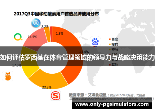 如何评估罗西基在体育管理领域的领导力与战略决策能力