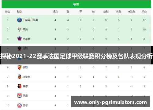 探秘2021-22赛季法国足球甲级联赛积分榜及各队表现分析