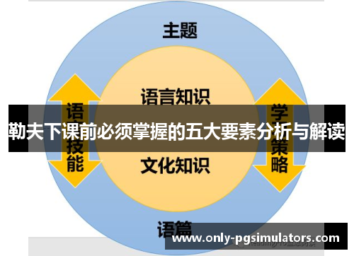 勒夫下课前必须掌握的五大要素分析与解读