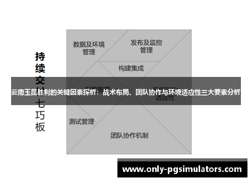 云南玉昆胜利的关键因素探析：战术布局、团队协作与环境适应性三大要素分析