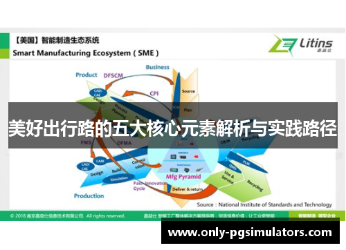 美好出行路的五大核心元素解析与实践路径