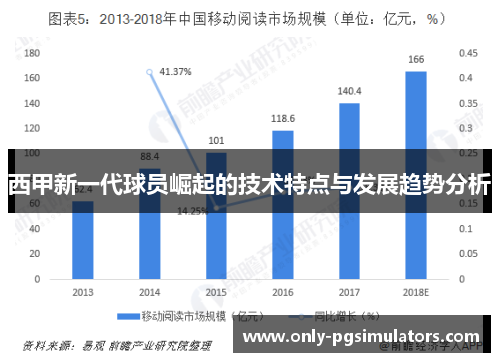 西甲新一代球员崛起的技术特点与发展趋势分析