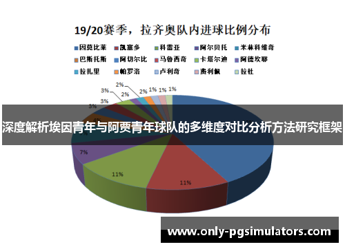 深度解析埃因青年与阿贾青年球队的多维度对比分析方法研究框架