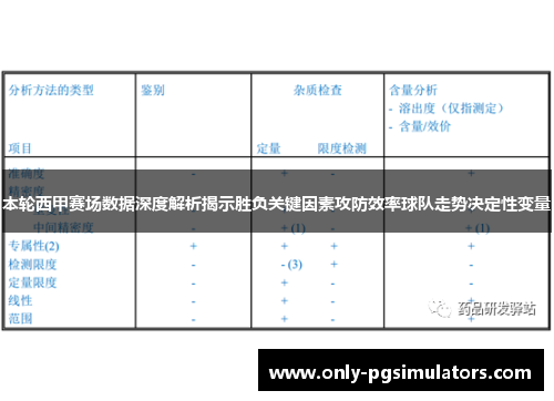 本轮西甲赛场数据深度解析揭示胜负关键因素攻防效率球队走势决定性变量 本轮西甲赛场数据深度解析揭示胜负关键因素攻防效率球队走势决定性变量